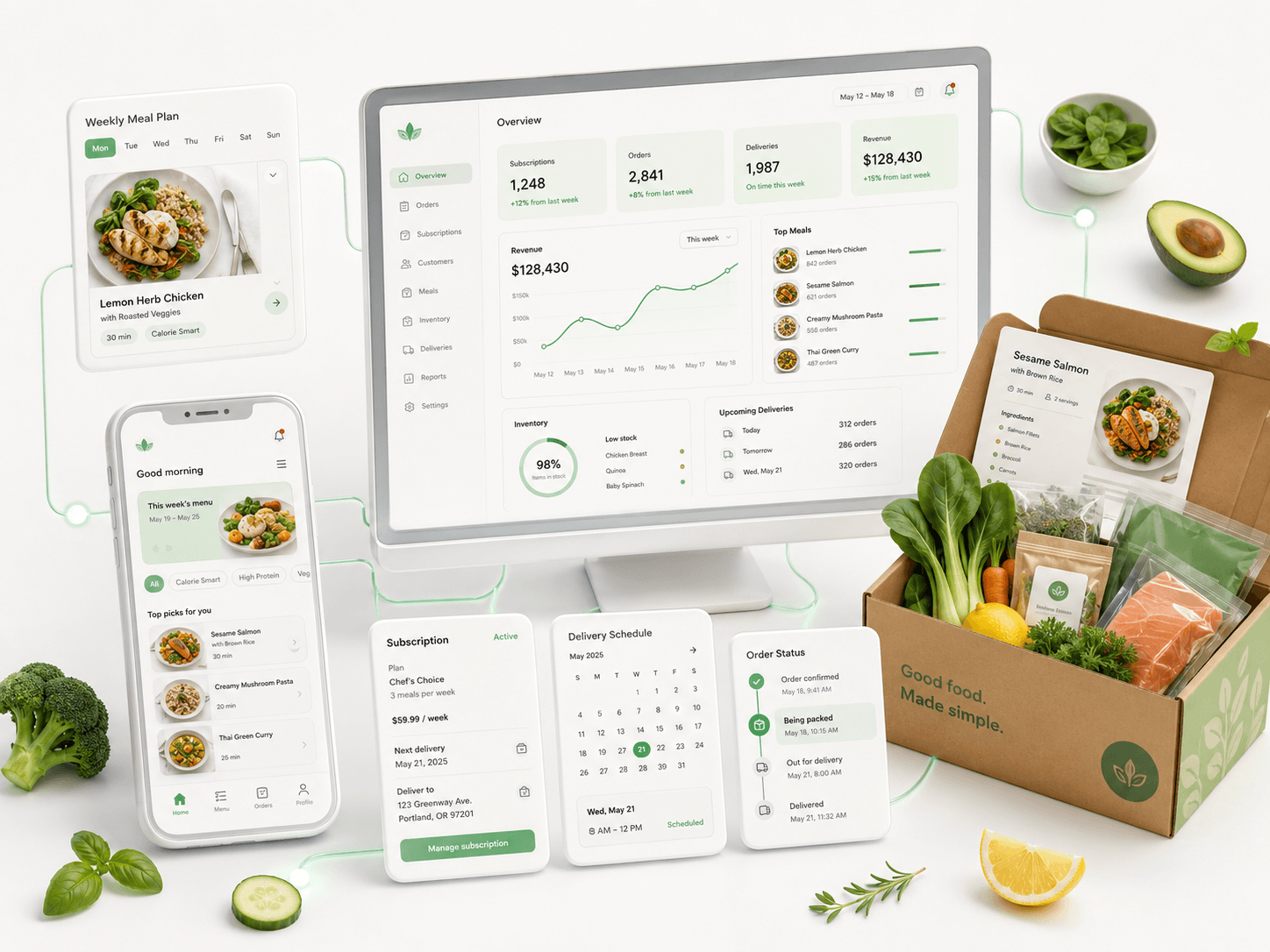 Meal-kit platform