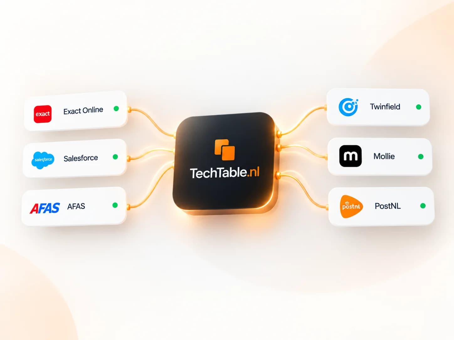 TechTable koppelt Exact Online, Salesforce, AFAS, Twinfield, Mollie en PostNL