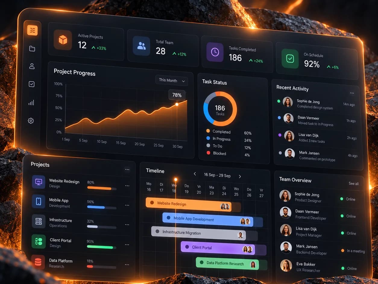 Dashboard voor projecten, planning en team