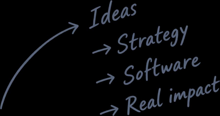 Ideeën, strategie, software, echte impact